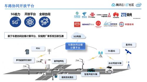 鹅厂车联网探索 5G下边缘云计算的车路协同实践